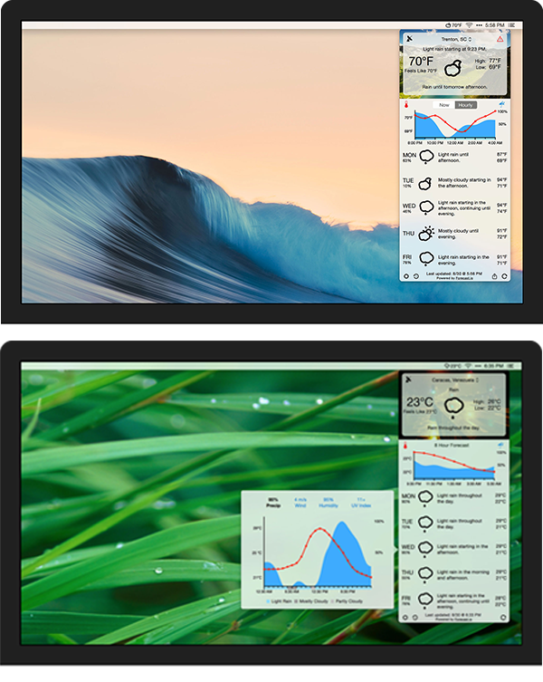 forecast bar for mac