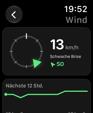 Derselbe Bildschirm „Wind“ auf einer Apple Watch SE mit 40 mm: links ein kleinerer Kompassring, daneben 8 mph, „Schwache Brise“ und NNO, darunter die Verlaufslinie NÄCHSTE 12 STUNDEN.