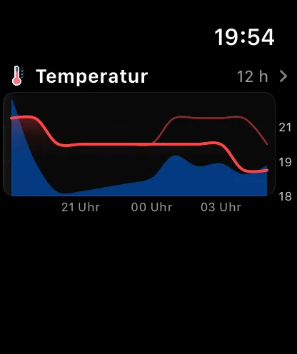Der Bereich „Diagramme“ auf dem Hauptbildschirm der App auf der Apple Watch: ein kompaktes Temperaturdiagramm der nächsten 12 Stunden mit dem Namen des Datenpunkts darüber und einem Pfeil rechts.