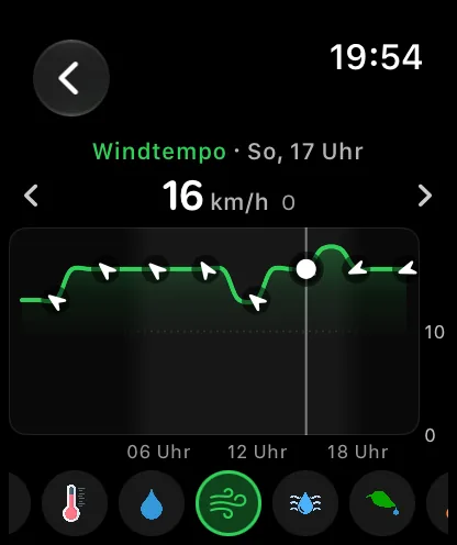 Der Diagrammbildschirm auf der Apple Watch mit Windgeschwindigkeit für einen späteren Tag: eine grüne Kurve mit kleinen weißen Pfeilen für die Windrichtung, gestellt auf 17 Uhr mit 8 mph aus Norden.