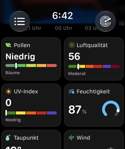 Das Raster der Datenkacheln mit einer Kachel „Pollen“ an erster Stelle: Pollen „Niedrig“ über einem fünffarbigen Band mit der Markierung nahe am linken Rand und darunter dem Wort „Bäume“, dann Luftqualität 11 mit „Gut“, UV-Index 0 mit „Niedrig“ und Feuchtigkeit 89 Prozent mit blauer Ringanzeige.