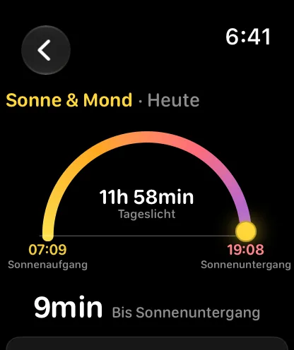 Der Bildschirm „Sonne & Mond“: ein goldener Bogen mit einer leuchtenden Sonnenscheibe knapp hinter dem Scheitelpunkt, 12 Stunden 11 Minuten Tageslicht in der Mitte, Sonnenaufgang um 7:05 und Sonnenuntergang um 19:16 an den Enden und darunter noch 5 Stunden 29 Minuten bis zum Sonnenuntergang.