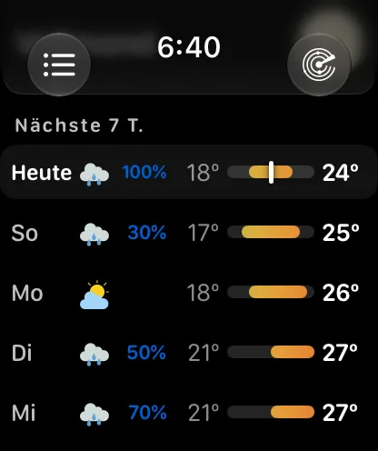 Die Liste „Die nächsten 7 Tage“: Heute 66 bis 72 Grad mit einer Markierung nahe am oberen Ende des Balkens, dann Dienstag 58 bis 70 mit 20 Prozent, Mittwoch 58 bis 73 mit 20 Prozent, Donnerstag 62 bis 75 und Freitag 65 bis 71 mit 60 Prozent, jeweils mit einem Temperaturbalken, der auf dieselbe Woche ausgerichtet ist.