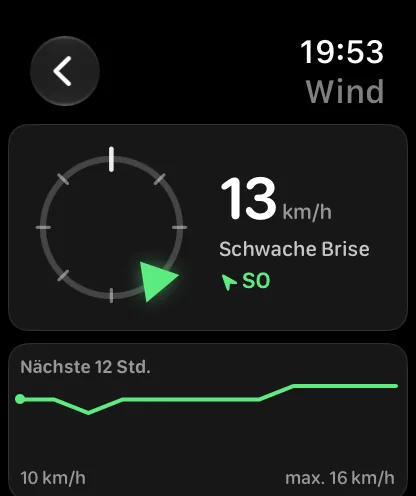 Der Bildschirm „Wind“: links ein kleiner Kompassring mit einer grünen Markierung auf dem Ring, die aus Nordnordost zeigt, daneben 8 mph, „Schwache Brise“ und ein grünes NNO, darunter eine Karte mit der Überschrift NÄCHSTE 12 STUNDEN und einer grünen Verlaufslinie, links mit 5 mph und rechts mit Spitze 7 mph beschriftet.