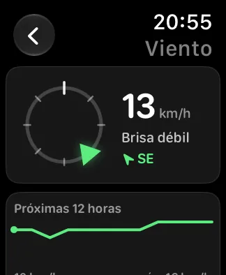 La misma pantalla Viento en un Apple Watch SE de 40 mm: un anillo de brújula más pequeño a la izquierda, 8 mph, Brisa débil y NNE a su lado, y la minigráfica de PRÓXIMAS 12 HORAS debajo.