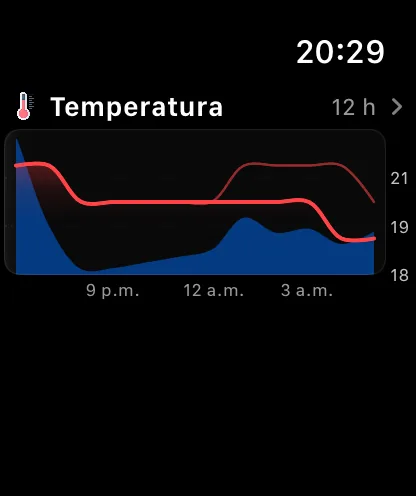 La sección Gráficas de la pantalla principal de la app del reloj, una gráfica compacta de temperatura de las próximas 12 horas con el nombre del dato arriba y un chevrón a la derecha.