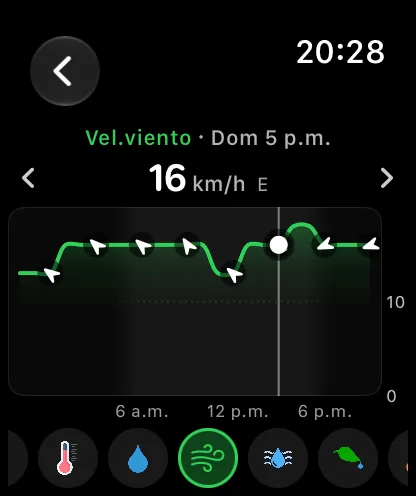 La pantalla de gráficas del reloj en Velocidad del viento para un día posterior, una curva verde con pequeñas flechas blancas que indican la dirección del viento, recorrida hasta las 5 p.m., con 8 mph desde el norte.