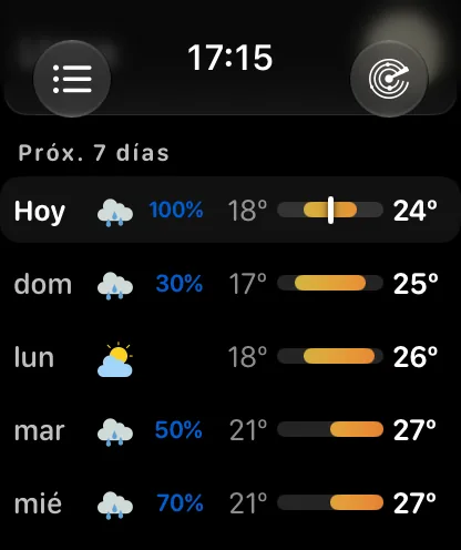 La lista Próximos 7 días: Hoy de 66 a 72 grados con un marcador cerca del extremo superior de su barra, luego martes de 58 a 70 con 20 por ciento, miércoles de 58 a 73 con 20 por ciento, jueves de 62 a 75 y viernes de 65 a 71 con 60 por ciento, cada uno con una barra de temperatura alineada a la misma semana.
