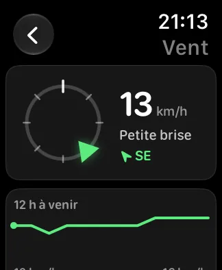 Le même écran Vent sur une Apple Watch SE de 40 mm : un anneau de boussole plus petit à gauche, 8 mph, Petite brise et NNE à côté, et la mini-courbe 12 PROCHAINES HEURES en dessous.