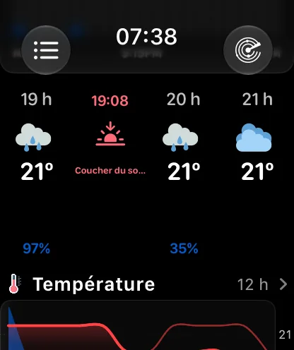 La bande horaire en style Courbe : 2:00, 3:00, 4:00 et 5:00 fixés en haut, l’icône de nuage et la température de chaque heure placées à une hauteur qui dépend de cette température, 65 degrés étant le plus haut et 63 degrés le plus bas, avec 15 pour cent sous chacune.