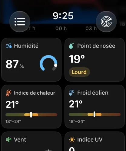La grille des vignettes de données : Humidité à 79 pour cent avec une jauge circulaire bleue, Point de rosée à 65 degrés avec la mention Lourd, Indice de chaleur à 72 degrés sur une bande de 66 à 72 degrés, Refroidissement éolien à 72 degrés, et Vent et Indice UV qui commencent en dessous.