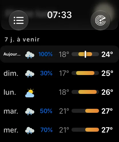La liste Semaine à venir : Aujourd’hui de 66 à 72 degrés avec un repère près du haut de sa barre, puis mardi de 58 à 70 à 20 pour cent, mercredi de 58 à 73 à 20 pour cent, jeudi de 62 à 75 et vendredi de 65 à 71 à 60 pour cent, chacun avec une barre de température alignée sur la même semaine.