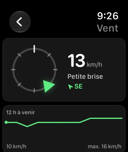 L’écran Vent : un petit anneau de boussole à gauche avec un repère vert sur l’anneau indiquant un vent du nord-nord-est, et à côté 8 mph, Petite brise et NNE en vert, au-dessus d’une carte intitulée 12 PROCHAINES HEURES avec une mini-courbe verte indiquant 5 mph à gauche et un pic de 7 mph à droite.