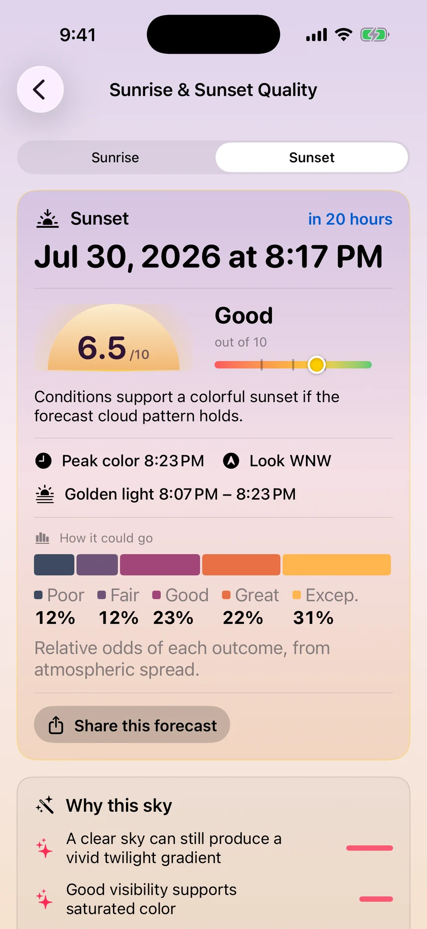 The Sunrise & Sunset Quality screen showing a 6.5 out of 10 Good score, peak color time, viewing direction, golden light window, and outcome odds.