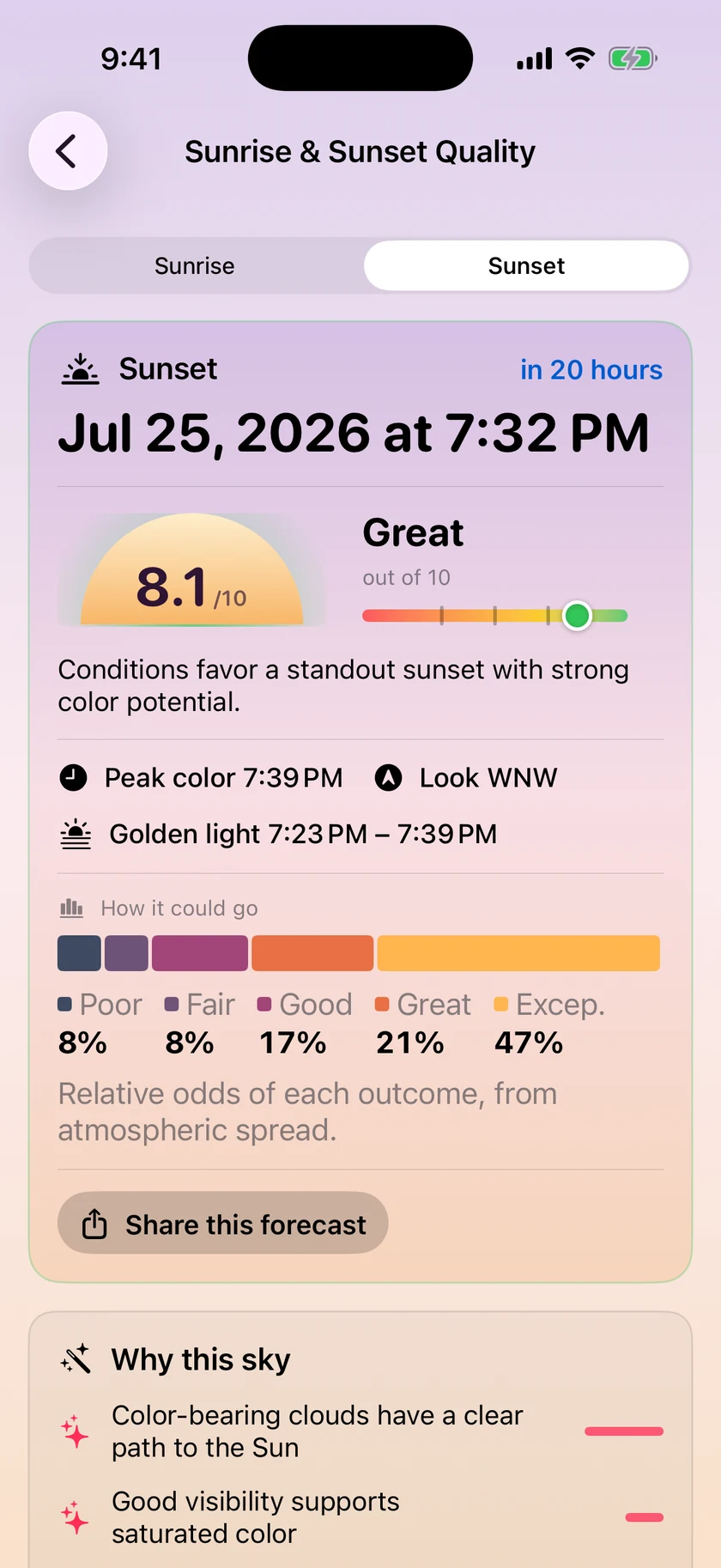 Forecast Bar sunset quality screen on iPhone showing a score of 8.1 out of 10 rated Great, peak colour at 7:39 PM looking west-northwest, a golden light window, and odds of each outcome from poor to exceptional