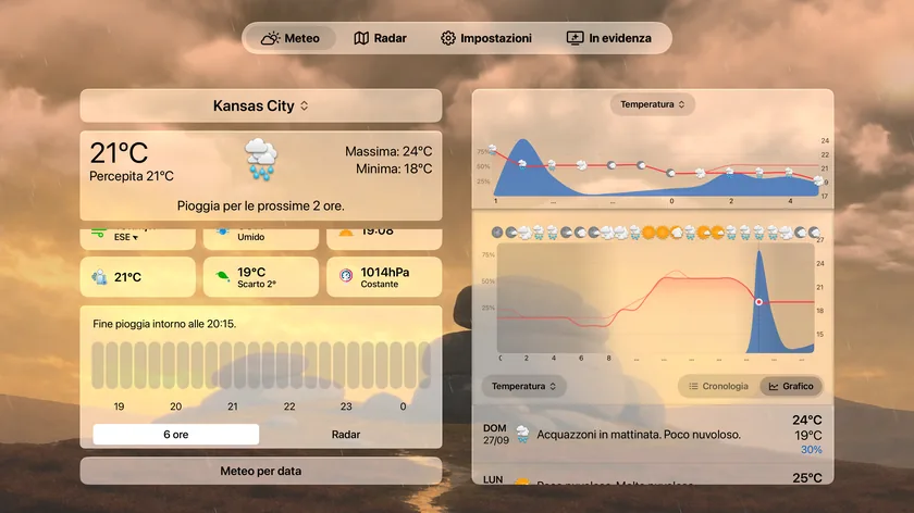 La schermata Meteo di Apple TV con la barra dei pannelli, le condizioni attuali, i riquadri dei parametri e la colonna delle previsioni giornaliere con un grafico delle temperature.