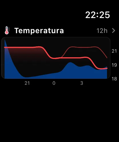La sezione Grafici della schermata principale dell’app per Apple Watch, un grafico compatto della temperatura nelle prossime 12 ore con il nome del parametro sopra e una freccia a destra.