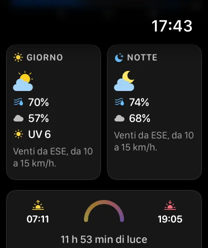 Le schede Giorno e Notte nella schermata dei dettagli di un giorno: GIORNO con un’icona parzialmente nuvolosa, 20 percento, umidità al 70 percento, nuvolosità al 46 percento, UV 6 e venti da ENE da 5 a 10 mph; NOTTE con una luna, umidità al 79 percento, nuvolosità al 37 percento e venti da E da 5 a 10 mph; sotto, una riga del sole con 7:07, 19:13 e 12 h 6 min di luce.