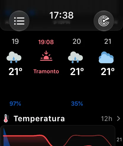La striscia oraria in stile Curva: 2:00, 3:00, 4:00 e 5:00 fisse in alto, con l’icona della nuvola e la temperatura di ogni ora a un’altezza determinata dalla temperatura, così 65 gradi è la più alta e 63 gradi la più bassa, con 15 percento sotto ciascuna.