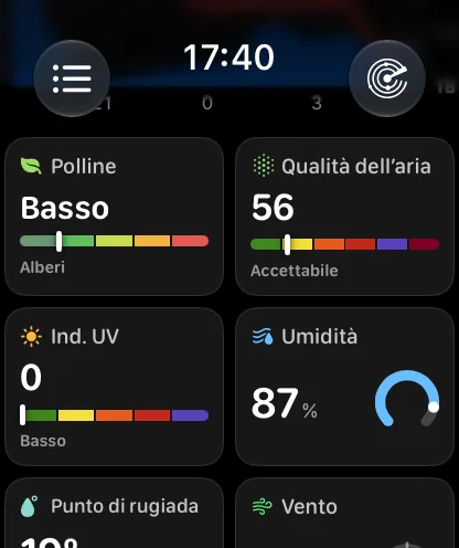 La griglia dei riquadri dei parametri con un riquadro Polline per primo: Polline con livello Basso sopra una fascia a cinque colori con l’indicatore verso sinistra e la parola Alberi sotto, poi Qualità dell’aria a 11 con l’etichetta Buona, Indice UV a 0 con l’etichetta Basso e Umidità all’89 percento con un indicatore ad anello blu.
