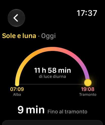 La schermata Sole e Luna: un arco dorato con il disco luminoso del sole appena oltre il punto più alto, 12 ore e 11 minuti di luce al centro, l’alba alle 7:05 e il tramonto alle 19:16 alle due estremità e, sotto, 5 ore e 29 minuti al tramonto.