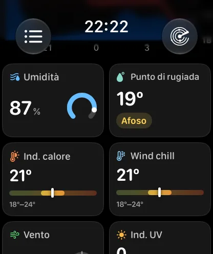 La griglia dei riquadri dei parametri: Umidità al 79 percento con un indicatore ad anello blu, Punto di rugiada a 65 gradi con l’etichetta Afoso, Indice di calore a 72 gradi su una fascia da 66 a 72 gradi, Wind chill a 72 gradi e, sotto, l’inizio di Vento e Indice UV.