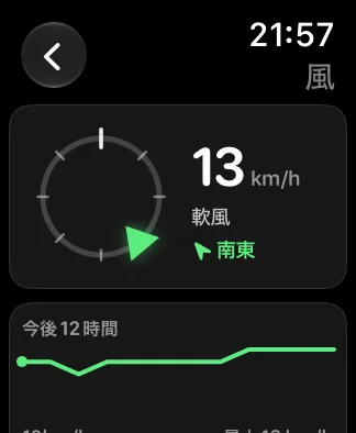 40mmのApple Watch SEでの同じ風の画面。左に小さめのコンパスのリング、その横に8mph、軟風、北北東、下に今後12時間のスパークラインが表示されています。