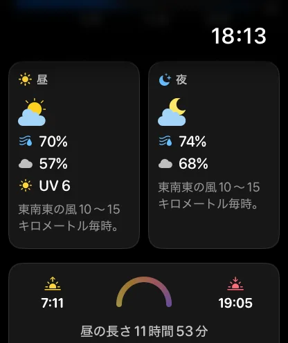 日の詳細画面の昼と夜のカード。“昼”にはやや曇りのアイコン、20%、湿度70%、雲量46%、UV 6、東北東の風5〜10mph。“夜”には月、湿度79%、雲量37%、東の風5〜10mph。その下の太陽の行には7:07、19:13、昼の長さ12時間6分と表示されています。