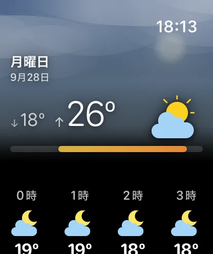 9月24日木曜日の日の詳細画面。その日に合わせた色合いで太陽の輝きがある空の下に、下向き矢印と63度、その横に大きな77度と雲に隠れた太陽のアイコン、週を基準にそろえた気温バー、0時、1時、2時、3時から始まるその日専用の1時間ごとのストリップが表示されています。
