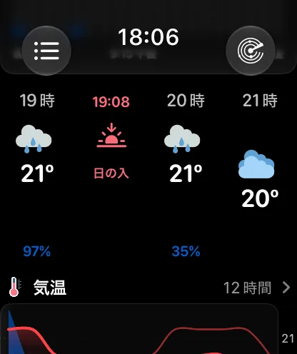 カーブスタイルの1時間ごとのストリップ。上部に2時、3時、4時、5時が固定され、各時間の雲のアイコンと気温がその気温に応じた高さに浮かび、65度が最も高く、63度が最も低い位置にあり、各時間の下に15%と表示されています。