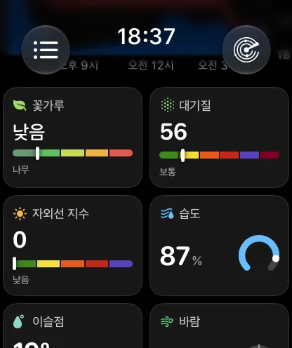 꽃가루 타일이 맨 앞에 있는 데이터 타일 격자. 왼쪽 가까이에 표시가 있는 5색 띠 위의 꽃가루 ‘낮음’과 그 아래의 ‘나무’, ‘좋음’으로 표시된 대기질 11, ‘낮음’으로 표시된 자외선 지수 0, 파란색 링 게이지가 있는 습도 89%가 표시되어 있습니다.