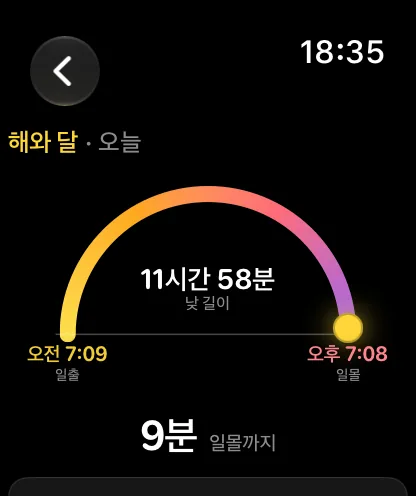 해 & 달 화면. 꼭대기를 막 지난 빛나는 해가 있는 금색 호, 가운데의 낮 시간 12시간 11분, 양 끝의 오전 7:05 일출과 오후 7:16 일몰, 아래의 일몰까지 5시간 29분이 표시되어 있습니다.