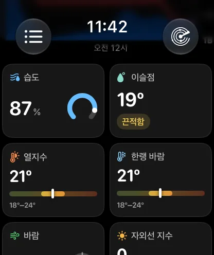 데이터 타일 격자. 파란색 링 게이지가 있는 습도 79%, ‘끈적함’으로 표시된 이슬점 65도, 66~72도 범위 막대 위의 열지수 72도, 한랭 바람 72도, 그 아래로 이어지는 바람과 자외선 지수가 표시되어 있습니다.