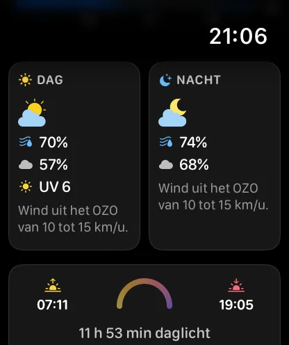 De kaarten voor dag en nacht op een detailscherm van een dag — DAG met een symbool voor lichtbewolkt, 20 procent, 70 procent vochtigheid, 46 procent bewolking, uv 6 en wind uit het ONO met 5 tot 10 mph; NACHT met een maan, 79 procent vochtigheid, 37 procent bewolking en wind uit het O met 5 tot 10 mph; daaronder een rij met de zon met 7:07, 19:13 en 12 u 6 min daglicht.