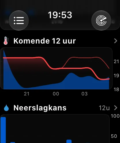 Het onderdeel Per uur in de stijl Grafiek — een kaart met de kop Komende 12 uur en rechts een pijltje, met een rode temperatuurcurve die daalt van ongeveer 72 naar 63 graden boven een dun blauw neerslagvlak, met 15:00, 18:00, 21:00 en 0:00 langs de onderkant — en daaronder het onderdeel Grafieken met de kop Kans op neerslag, 12 u, met een eigen pijltje.