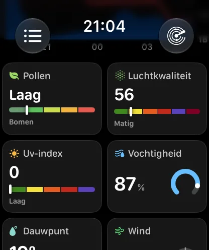 Het raster met gegevenstegels met een pollentegel voorop — Pollen op Laag boven een band in vijf kleuren met de markering bijna links en het woord Bomen eronder, daarna Luchtkwaliteit op 11 met het label Goed, Uv-index op 0 met het label Laag, en Vochtigheid op 89 procent met een blauwe ringmeter.