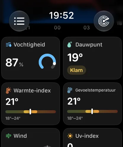 Het raster met gegevenstegels — Vochtigheid op 79 procent met een blauwe ringmeter, Dauwpunt op 65 graden met het label Klam, Warmte-index op 72 graden boven een band van 66 tot 72 graden, Gevoelstemperatuur op 72 graden, en Wind en Uv-index die daaronder beginnen.