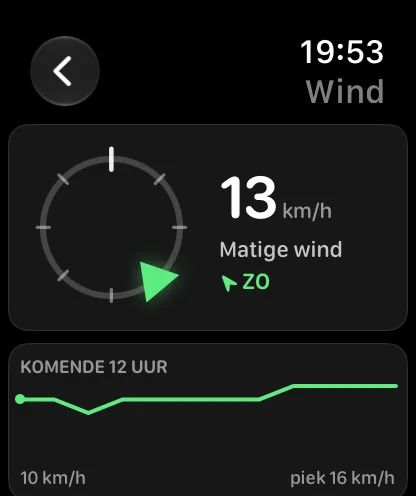 Het windscherm — links een kleine kompasring met een groene markering op de ring die vanuit het noordnoordoosten wijst, en daarnaast 8 mph, Lichte koelte en een groene NNO, boven een kaart met de kop KOMENDE 12 UUR met een groene minigrafiek met links 5 mph en rechts een piek van 7 mph.