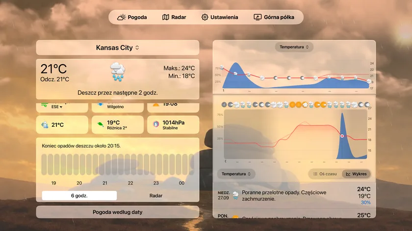 Ekran Pogoda na Apple TV z paskiem kart, bieżącymi warunkami, kafelkami wskaźników i kolumną prognozy dziennej z wykresem temperatury.
