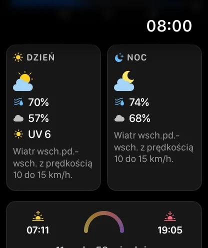 Karty Dzień i Noc na ekranie szczegółów dnia — DZIEŃ z ikoną częściowego zachmurzenia, 20 procent, wilgotność 70 procent, zachmurzenie 46 procent, UV 6 i wiatr ENE od 5 do 10 mph; NOC z księżycem, wilgotność 79 procent, zachmurzenie 37 procent i wiatr E od 5 do 10 mph; pod nimi wiersz słońca z godzinami 7:07 i 19:13 oraz 12 godz. 6 min światła dziennego.
