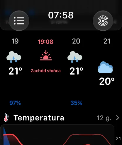 Pasek godzinowy w stylu Krzywa — godziny 2:00, 3:00, 4:00 i 5:00 nieruchomo u góry, a ikona chmury i temperatura każdej godziny na wysokości zależnej od temperatury, więc 65 stopni jest najwyżej, a 63 stopnie najniżej, z 15 procentami pod każdą godziną.