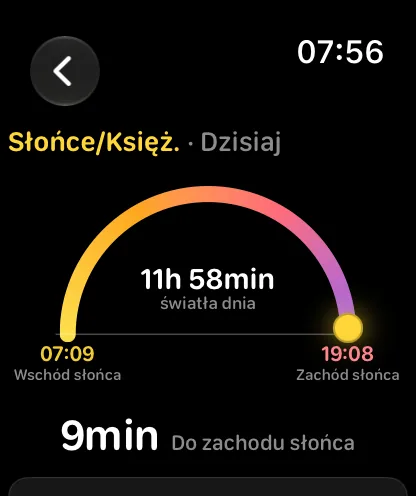 Ekran Słońce i Księżyc — złoty łuk ze świecącym krążkiem słońca tuż za szczytem, 12 godzin 11 minut światła dziennego pośrodku, wschód słońca o 7:05 i zachód o 19:16 na obu końcach, a poniżej 5 godzin 29 minut do zachodu słońca.