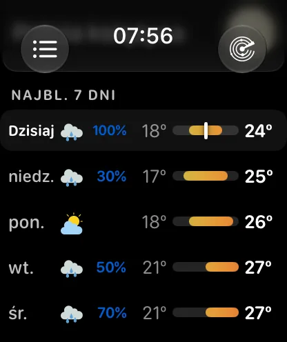 Lista Nadchodzący tydzień — dzisiaj od 66 do 72 stopni ze znacznikiem blisko górnej granicy paska, potem wtorek od 58 do 70 z 20 procentami, środa od 58 do 73 z 20 procentami, czwartek od 62 do 75 i piątek od 65 do 71 z 60 procentami, każdy z paskiem temperatury wyrównanym do tego samego tygodnia.