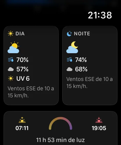 Os cartões Dia e Noite em uma tela de detalhes do dia — DIA com um ícone de parcialmente nublado, 20 por cento, 70 por cento de umidade, 46 por cento de nuvens, UV 6 e Ventos ENE de 5 a 10 mph; NOITE com uma lua, 79 por cento de umidade, 37 por cento de nuvens e Ventos L de 5 a 10 mph; abaixo deles, uma linha do sol com 07:07, 19:13 e 12h 6min de luz do dia.