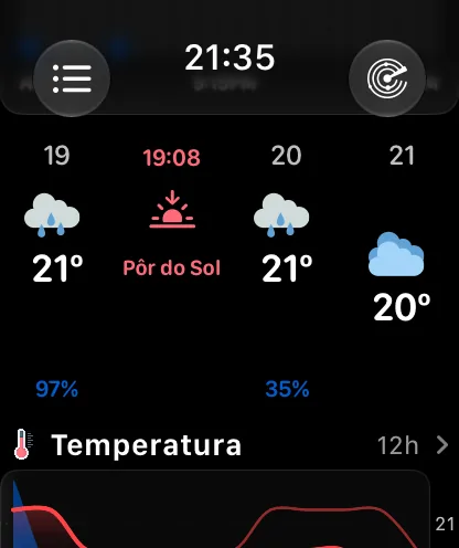 A faixa por hora no estilo Curva — 2h, 3h, 4h e 5h fixas no topo, com o ícone de nuvem e a temperatura de cada hora flutuando em uma altura definida por essa temperatura, de modo que 65 graus fica mais alto e 63 graus mais baixo, com 15 por cento embaixo de cada uma.