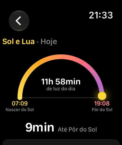 A tela Sol e Lua — um arco dourado com o disco brilhante do sol logo depois do ponto mais alto, 12 horas e 11 minutos de luz do dia no centro, nascer do sol às 07:05 e pôr do sol às 19:16 nas pontas, e 5 horas e 29 minutos até o pôr do sol abaixo.