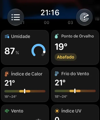 A grade de blocos de dados — Umidade em 79 por cento com um medidor em anel azul, Ponto de orvalho em 65 graus com o rótulo Abafado, Índice de calor em 72 graus sobre uma faixa de 66 a 72 graus, Índice de Resfriamento em 72 graus, e Vento e Índice UV começando abaixo.