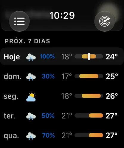 A lista Próximos 7 Dias — Hoje de 66 a 72 graus com um marcador perto do topo da barra, depois terça de 58 a 70 com 20 por cento, quarta de 58 a 73 com 20 por cento, quinta de 62 a 75 e sexta de 65 a 71 com 60 por cento, cada uma com uma barra de temperatura alinhada à mesma semana.