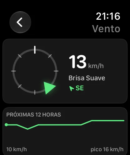 A tela Vento — um pequeno anel de bússola à esquerda com um marcador verde no anel apontando de norte-nordeste e, ao lado, 8 mph, Brisa Fraca e NNE em verde, sobre um cartão com o título PRÓXIMAS 12 HORAS que traz um minigráfico verde com 5 mph à esquerda e pico de 7 mph à direita.