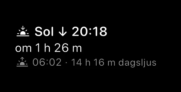 Den rektangulära widgeten Soluppgång och solnedgång – en solnedgångssymbol bredvid Solnedgång 19:16, sedan om 2 h 14 min, sedan en soluppgångssymbol bredvid 06:56 följt av en punkt och 12 h 20 min dagsljus.